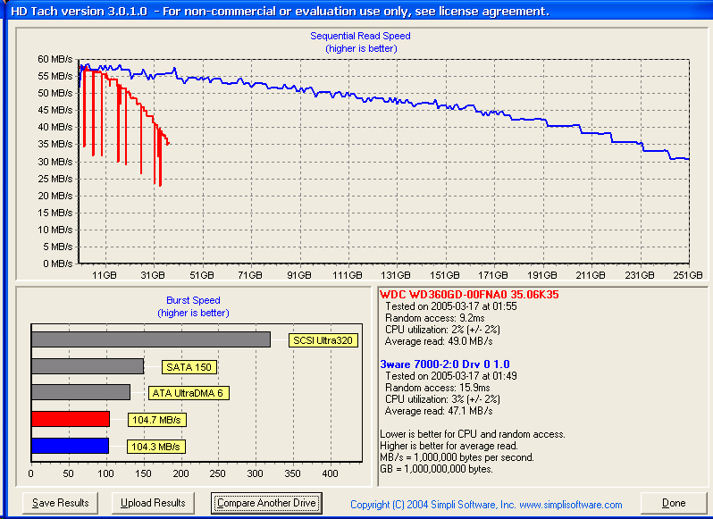 desktop
red = c:
blue = d: