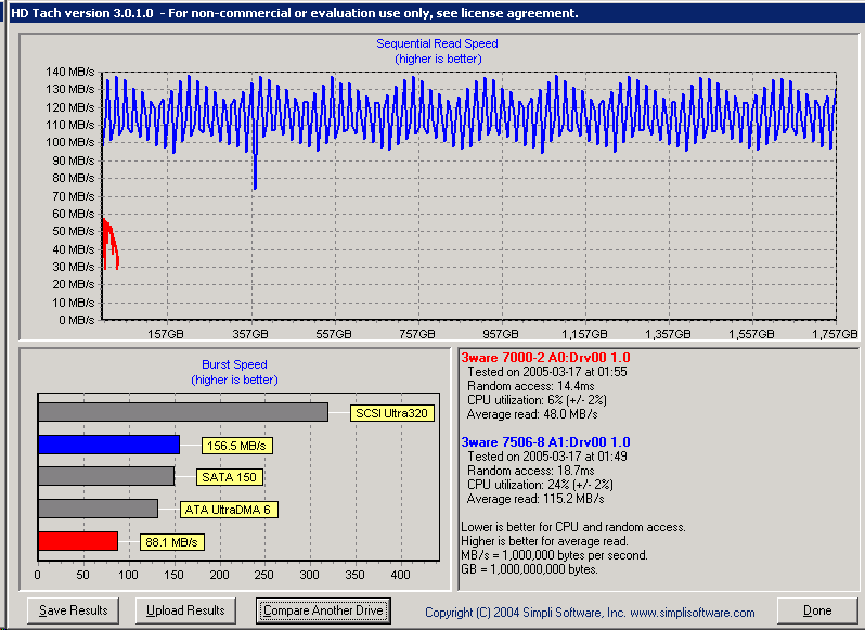 fileserver
red = c:
blue = d: