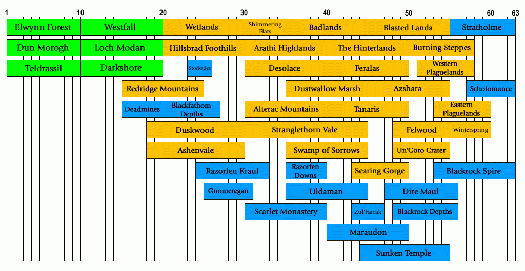 wowzonechart-alliance