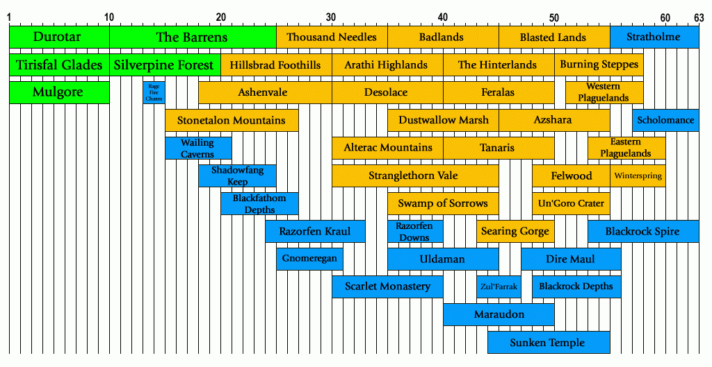 wowzonechart-horde