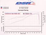 red = comptech supercharger & catback exhaust at 3000 miles on car

blue = comptech supercharger, aftercooler, exhaust, &am