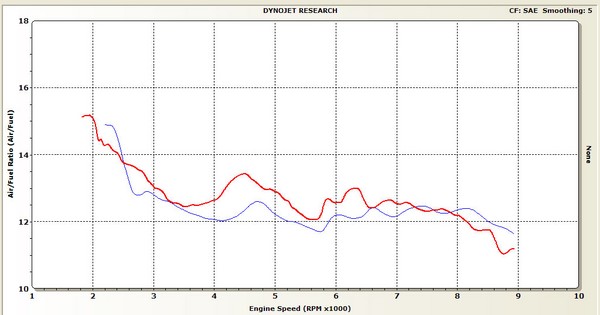 Stock in Red, Final in Blue